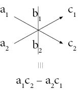 Cross Multiplication Method | Solved Examples | Algebra- Cuemath