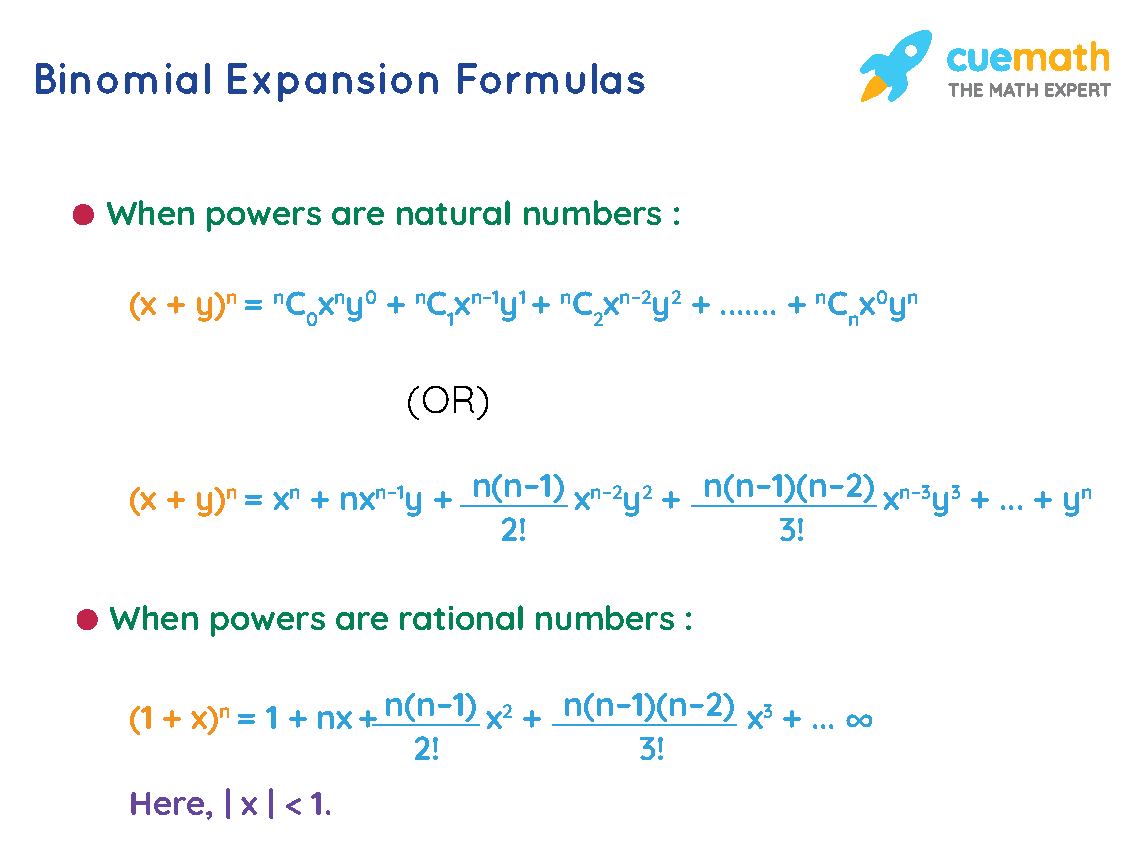 Binomial expansion formula for natural powers and rational powers