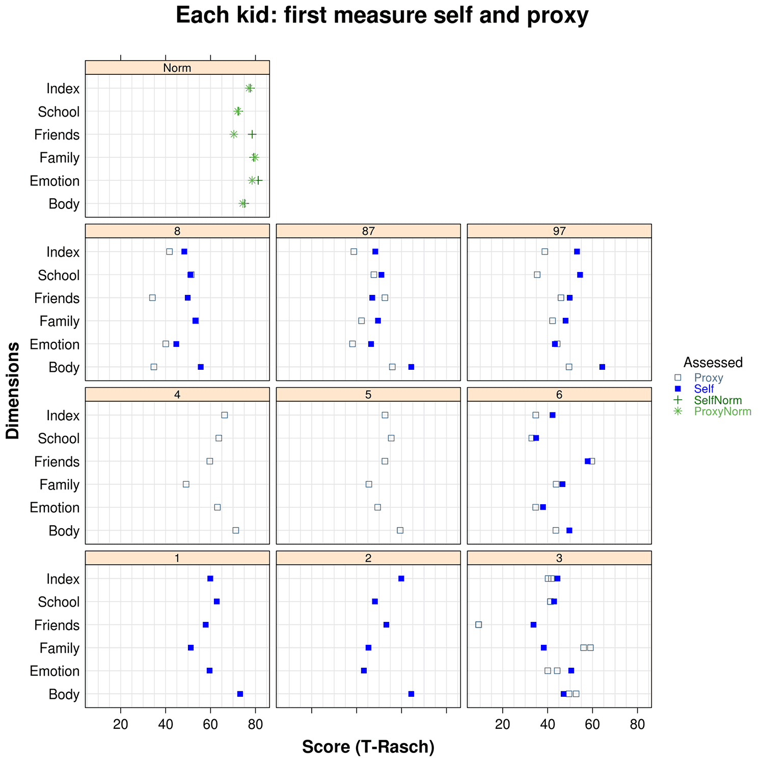 An example of Dot plot