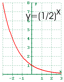 Graph of y=2-x