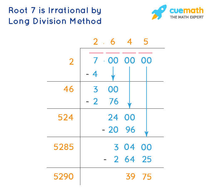 Applications of Irrational Numbers in Mathematics