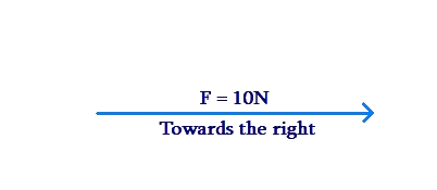 Vector quantity example