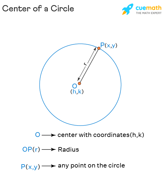 Nine Point Circle Center Formula YJDYB