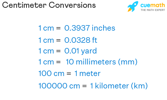 Centimeter Ruler Conversions Measurement Examples