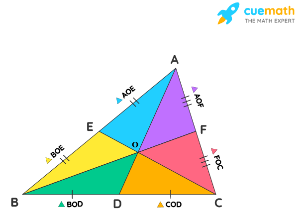 Median Of A Triangle Definitions Properties Equation Formula Examples Cuemath