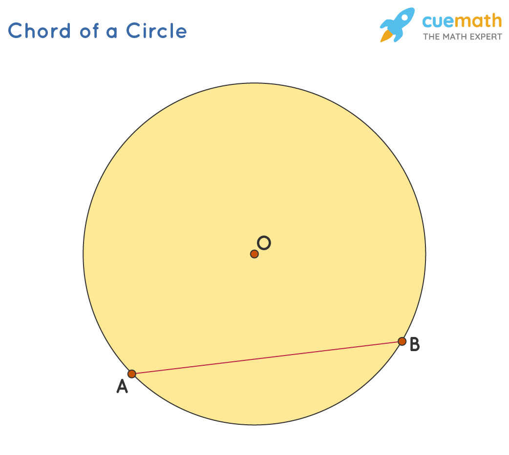 Chords of a Circle - Definition, Theorems, Formula, Example - Cuemath