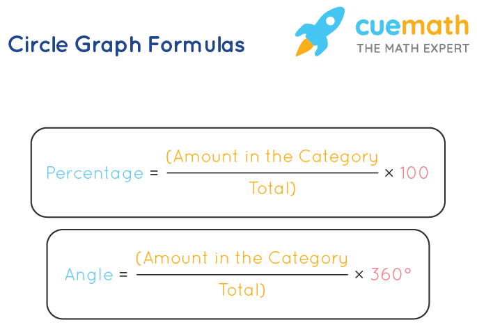 Circle Graph Formula