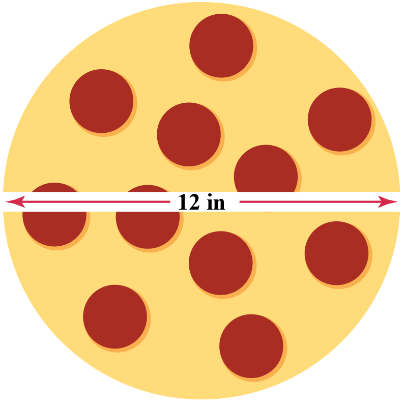 Circumference To Diameter Cuemath
