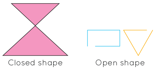 Plane Shapes | 2D Shapes | Different Types | Properties