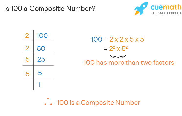 List Of Composite Numbers 1 To 1000 Chart Examples