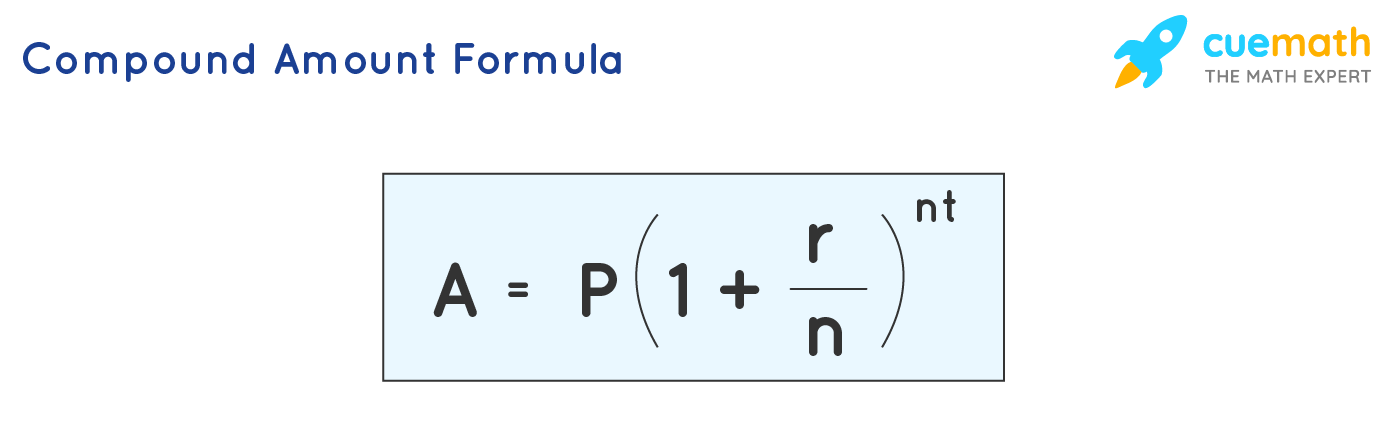 What would be the difference between the simple interest and the compound interest on a sum of money at the end of 4 years?