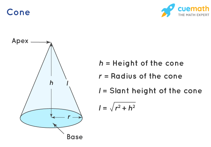 Cone Math Definition Geometry At Tina Lown Blog Cone Math Definition Geometry At Tina Lown Blog