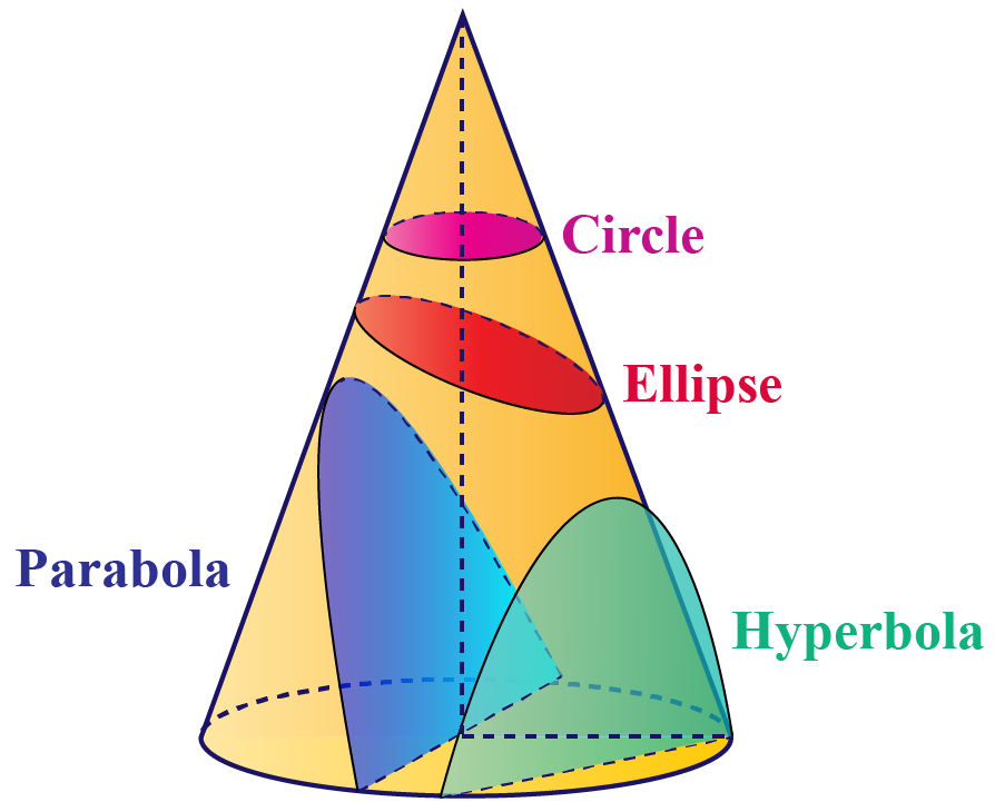 What Is Cone Formula Properties Examples Cuemath What Is Cone Formula Properties Examples Cuemath