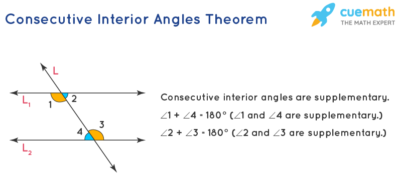 Corresponding Angles Converse