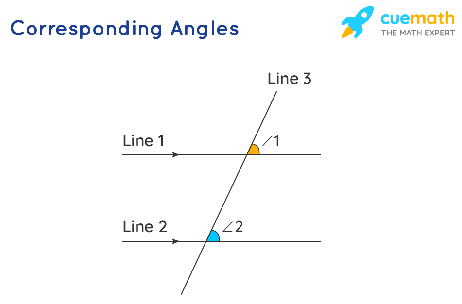 Corresponding Angles are angles on the same side of transversal at different vertices