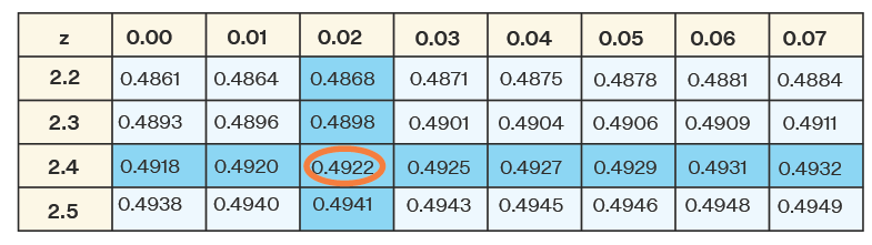 Critical Value Calculation