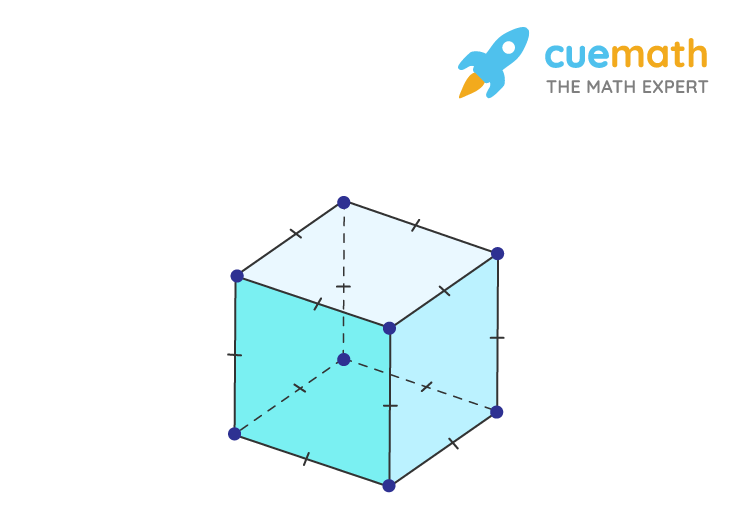 A cube has 6 faces,12 edges, and 8 vertices