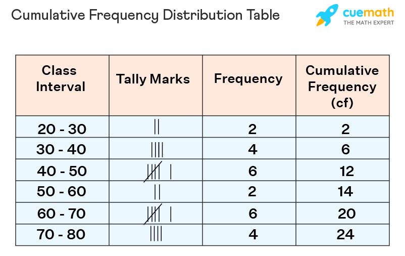 frequency formula statistics