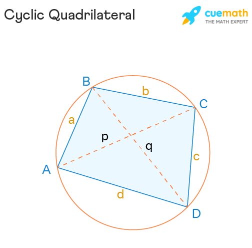 cyclic quadrilateral