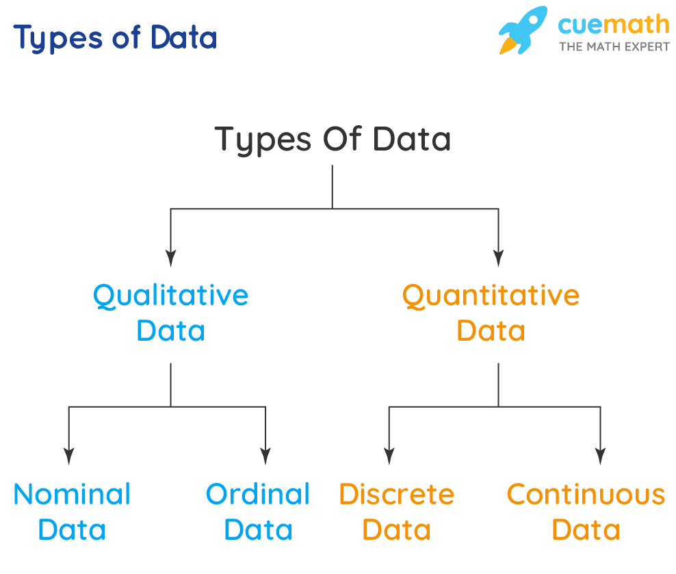 Data Cuemath