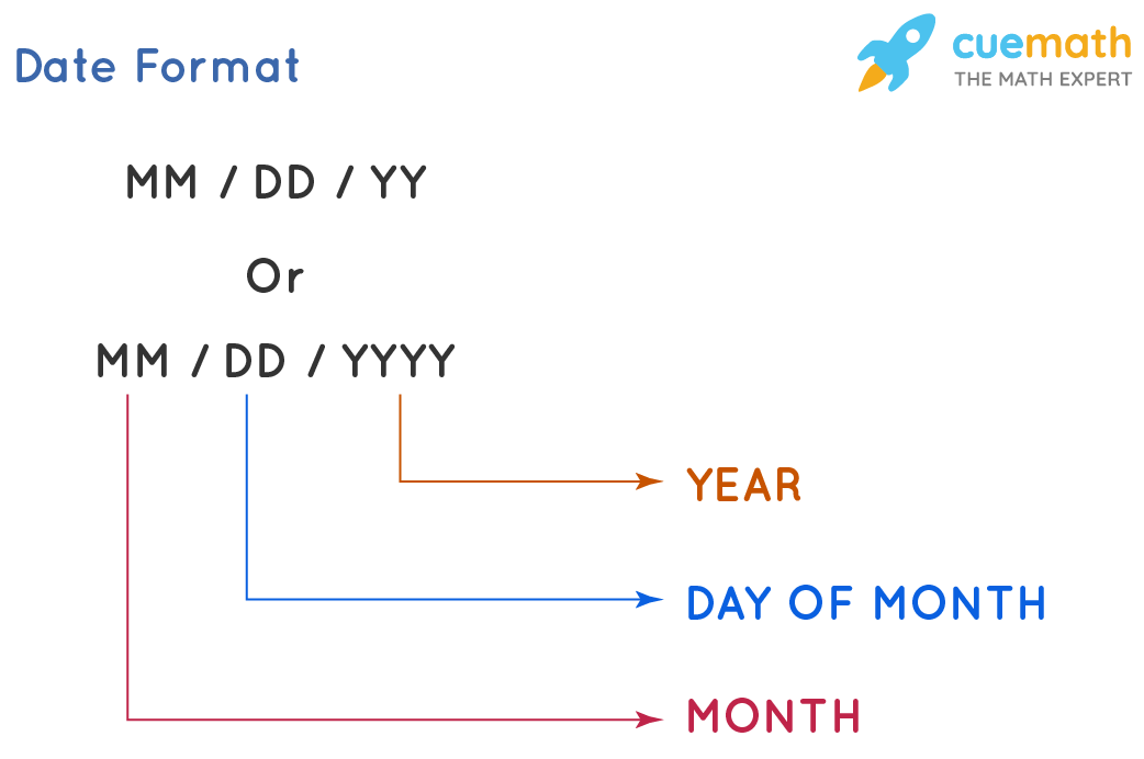 Date Format