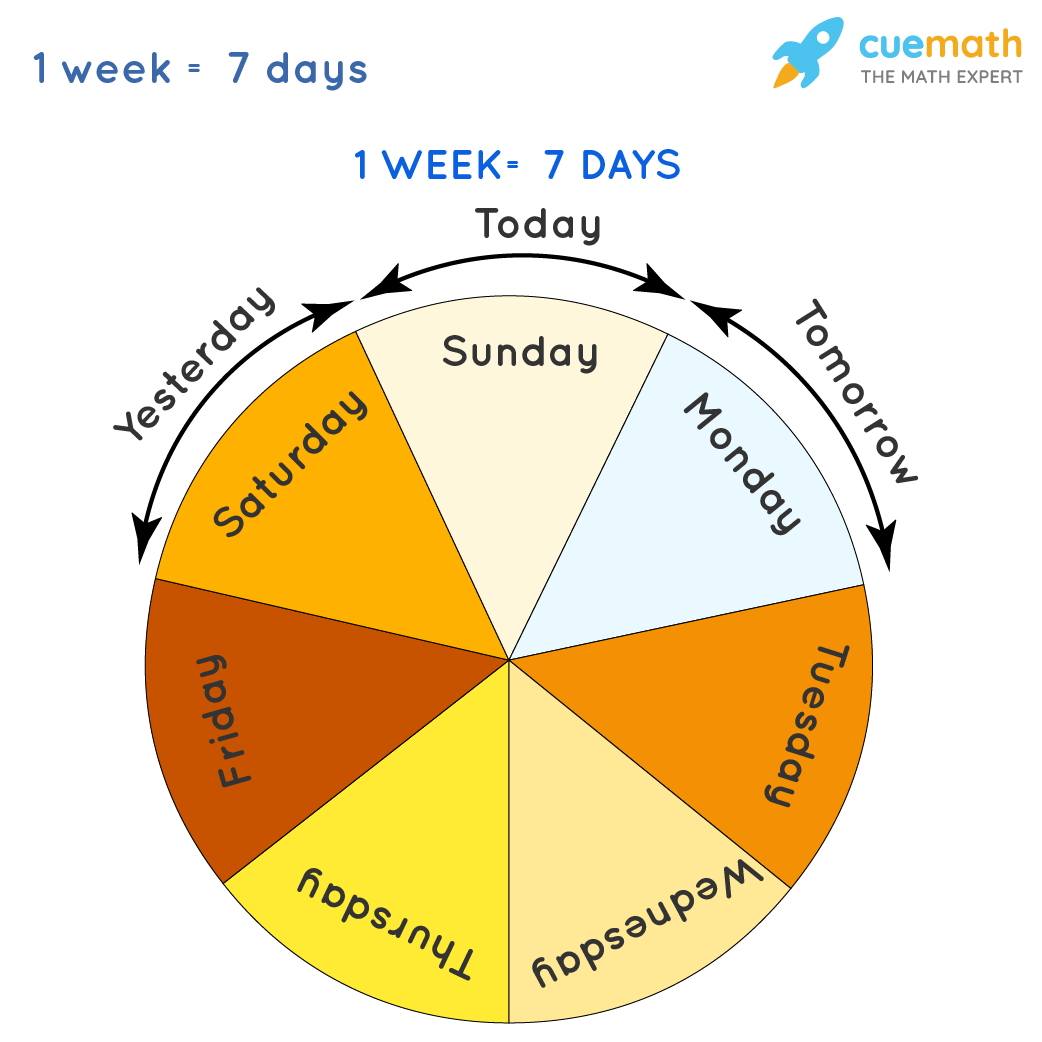 How Many Weeks In A Month Weeks In A Month Examples Worksheets