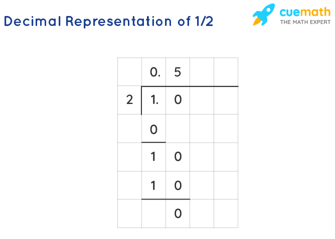 the rational number is terminating