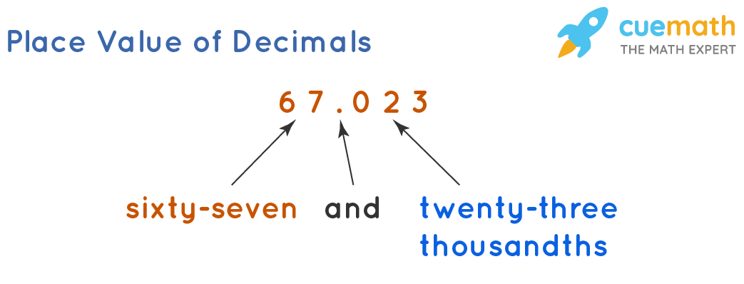 Decimals and Fractions - Meaning, Differences, Examples