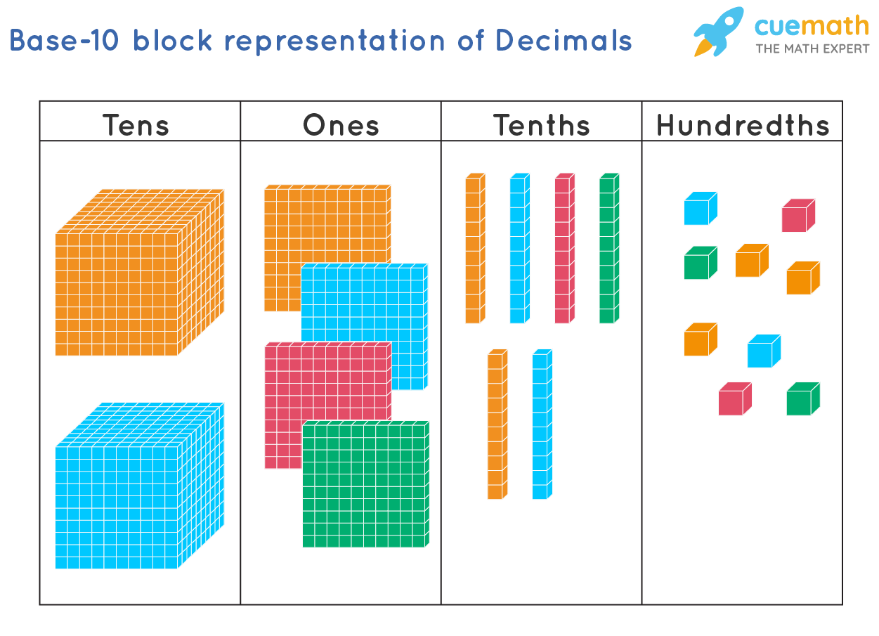 decimal fraction representation