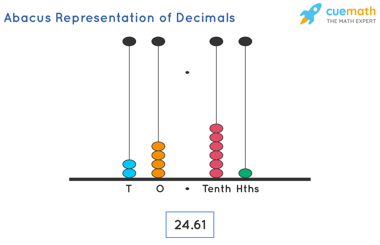 decimals-and-fractions-meaning-differences-examples