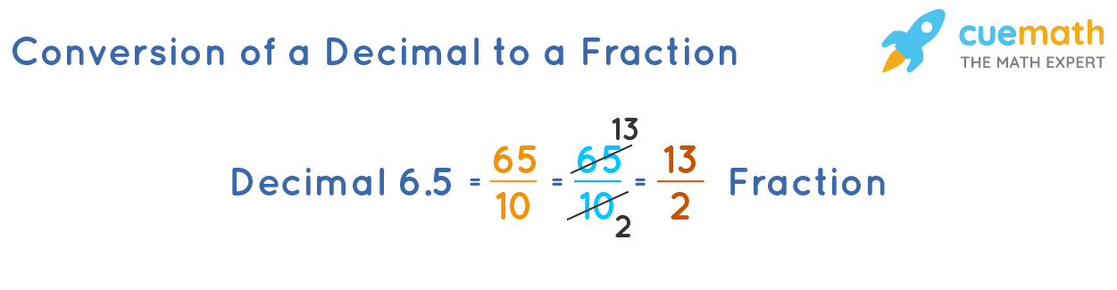 convert decimal to fraction