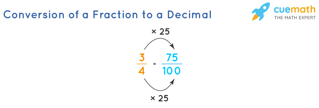 Example figure 