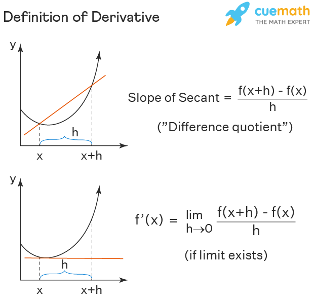 Derivatives Calculus Meaning Interpretation 9458