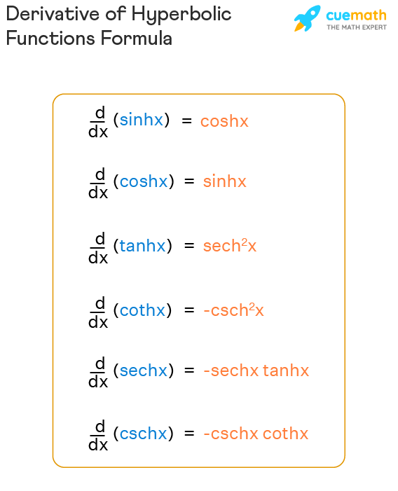 List Of Hyperbolic Identities