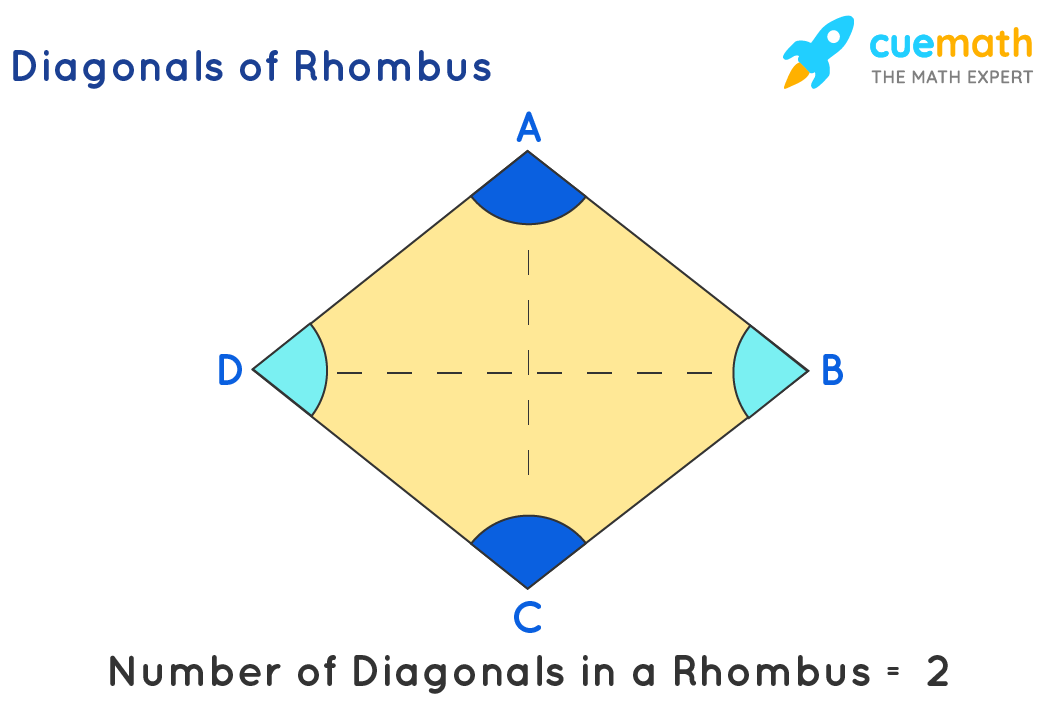 What Is A Diagonal Definition Examples Facts Formula Cuemath What Is A Diagonal Definition Examples Facts Formula Cuemath