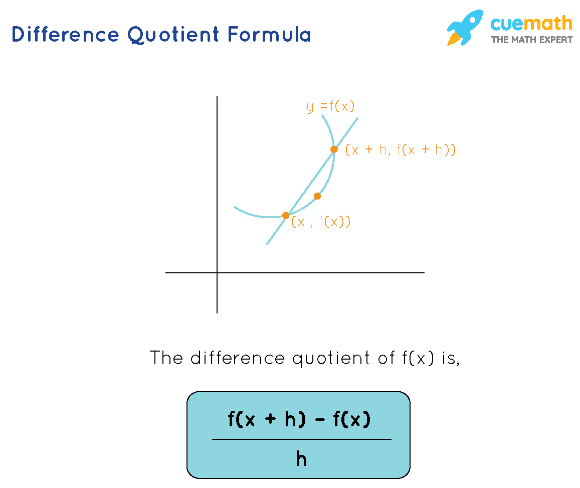 Difference Quotient Formula - Derivation, examples