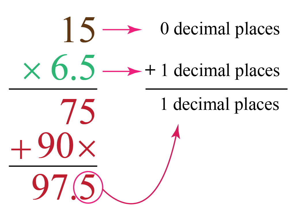 benchmark meaning in math in decimals example