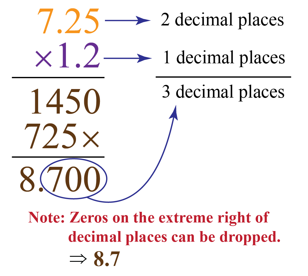 Can You Multiply Decimals