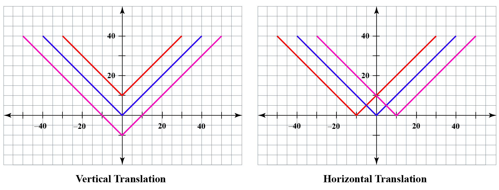 Horizontal Translation Concept Grapher Solved Examples Cuemath