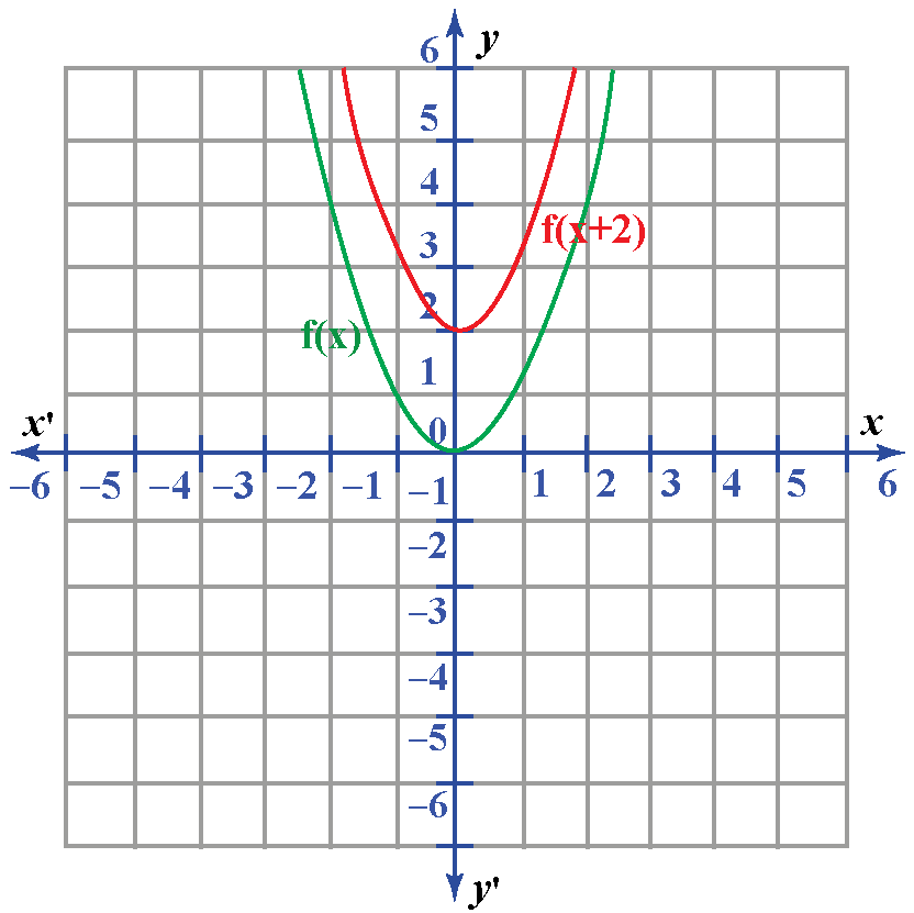 Translation Math