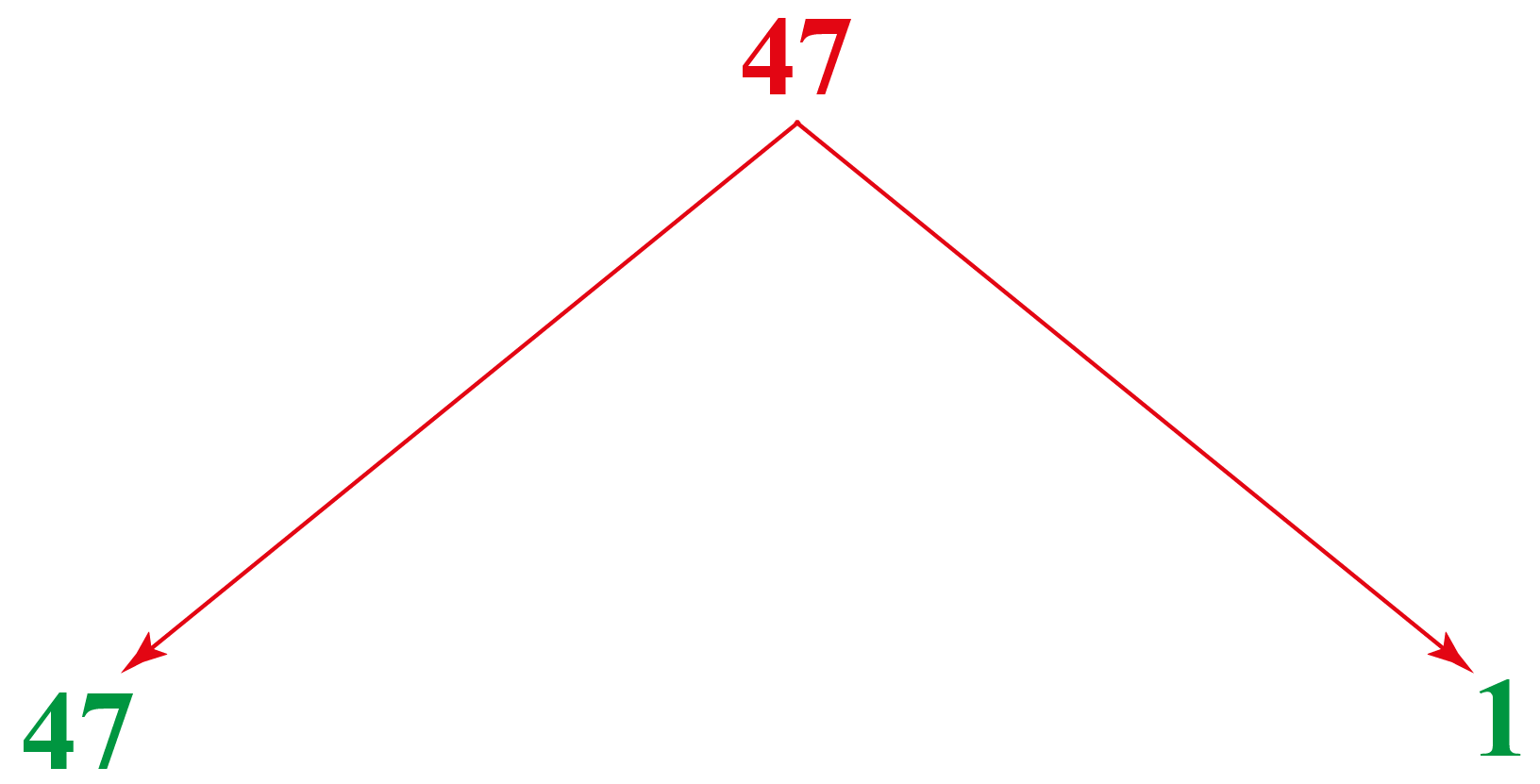 is-47-a-prime-number-cuemath
