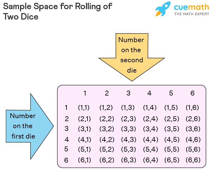 Solution for Discrete Probability Distribution