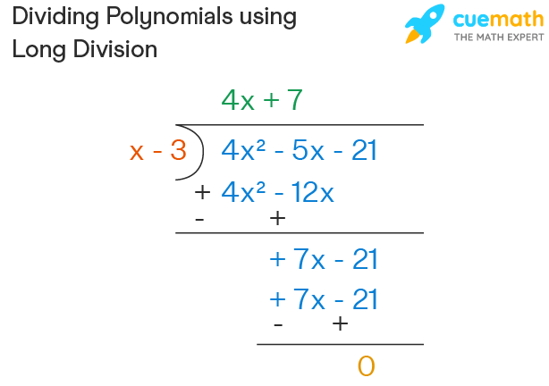 Dividing Polynomials Long Synthetic Division With Examples 55 OFF