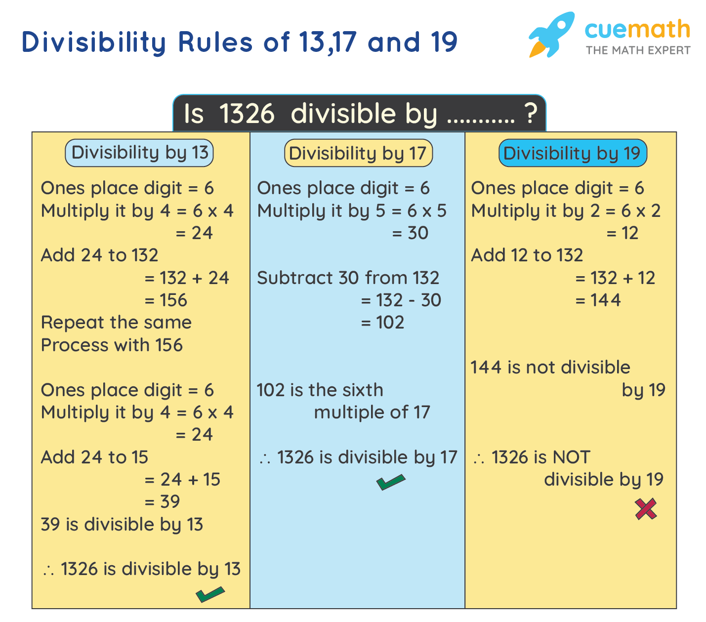 Divisibility Rule Practice Problems