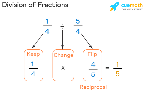 dividing fractions examples