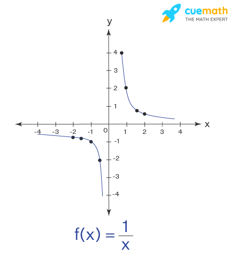 domain math graph