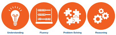 Elements of math reasoning