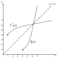 Graph example