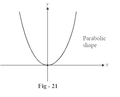 Square function graph