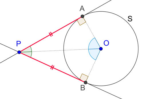 Tangents from one exterior point